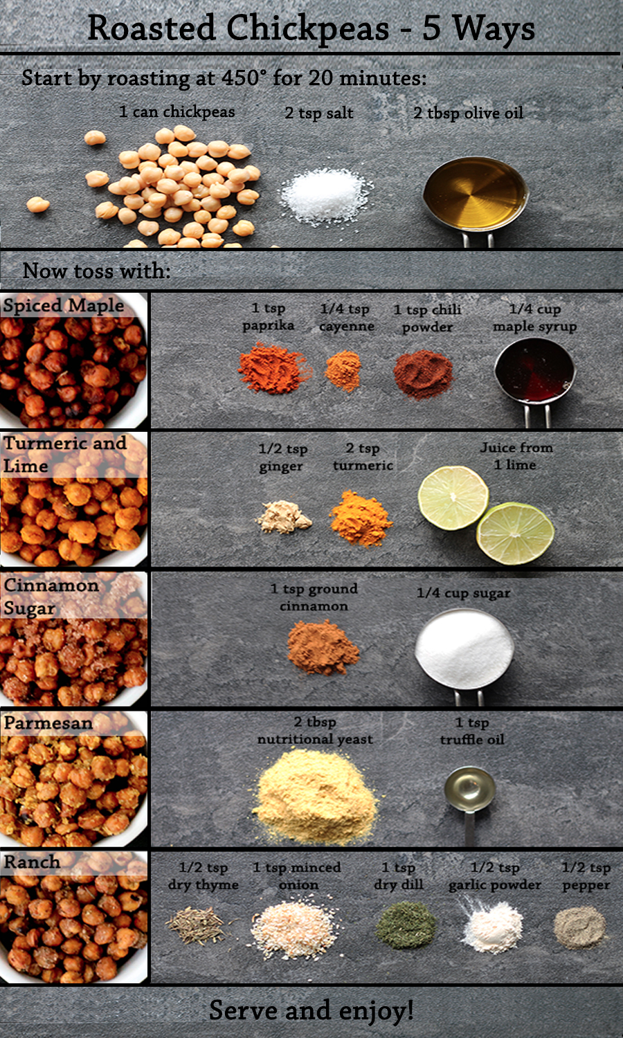 Roasted Chickpeas 5 Ways Half Cup Habit