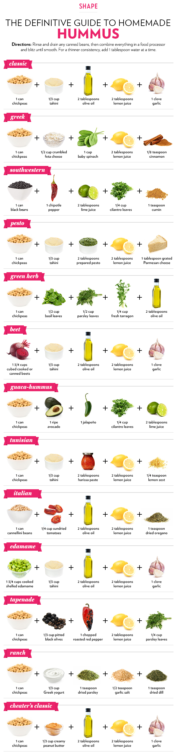 The Definitive Guide to Homemade Hummus