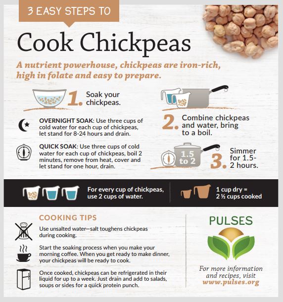 cookchickpeas Half Cup Habit