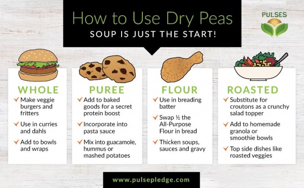 How to Use Dry Peas - Half Cup Habit