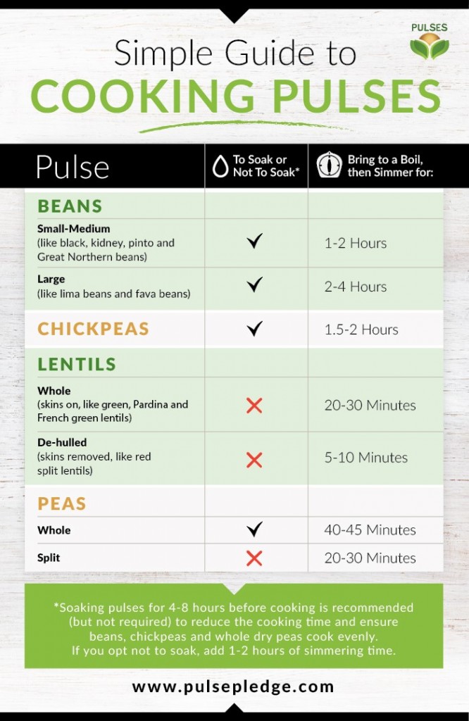 Simple Guide to Cooking Pulses Half Cup Habit