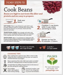 3 steps to cook beans